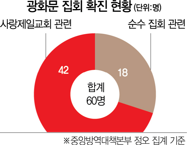 15개 시·도 코로나에 뚫렸는데 검사대상 깜깜이…방역망 속수무책