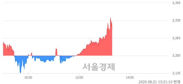 <코>나무기술, 매수잔량 392% 급증