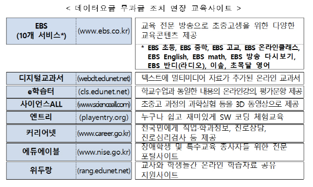 'EBS 맘 편하게' 온라인 수업 데이터 무료 제공 연말까지 연장