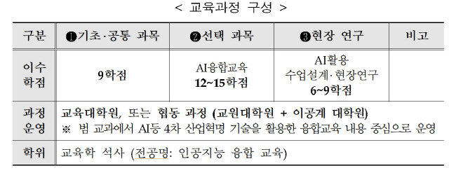 자료제공=교육부