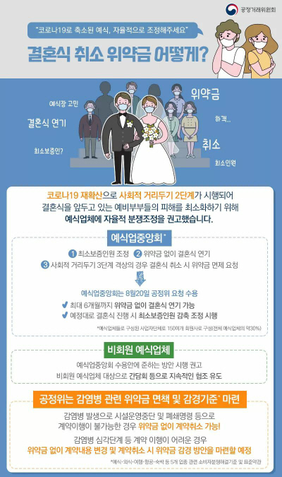 공정위의 결혼식 관련 안내 포스터 /자료제공=공정위