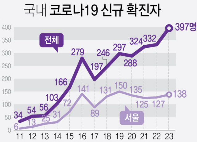 정은경, 거리두기 3단계 상향 ‘빨라도 1주일여 뒤’ 시사