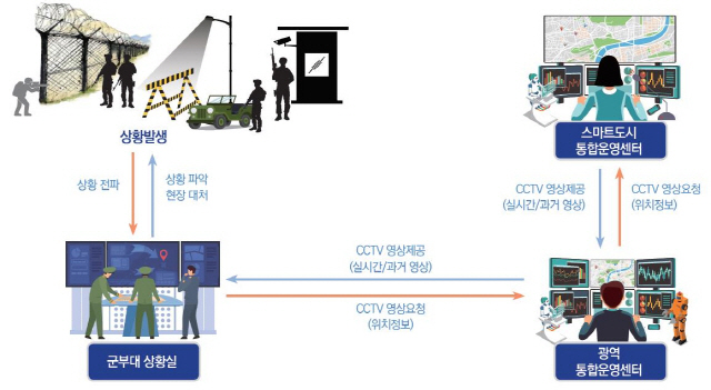 군부대·지자체, CCTV 영상정보 실시간 공유