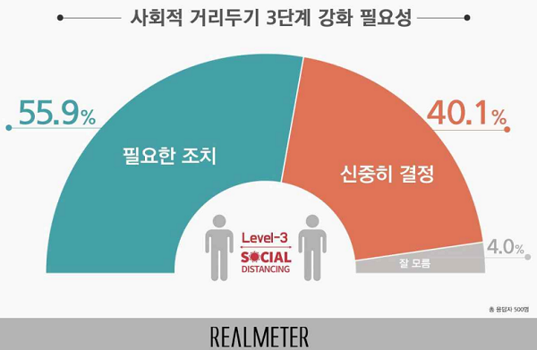 /사진제공=리얼미터