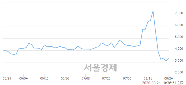 <코>OQP, 매도잔량 328% 급증