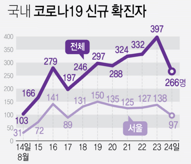 (그래픽: 연합뉴스)