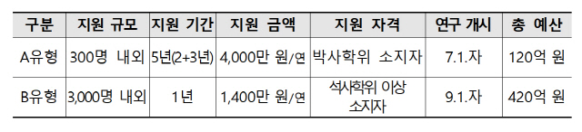 자료제공=교육부