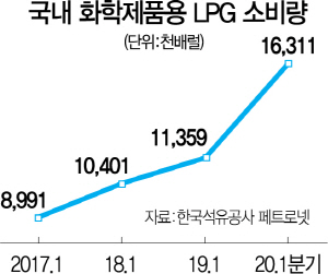 2515A13 화학제품용LPG