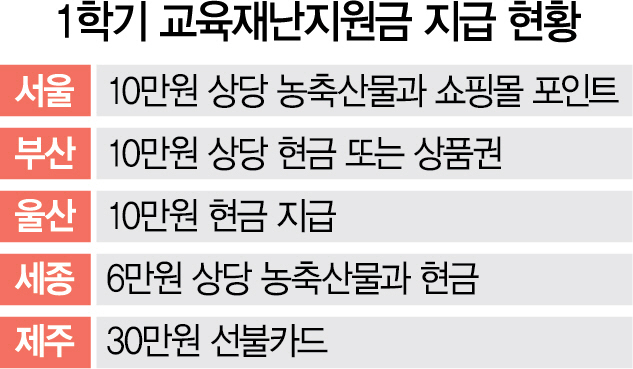 [단독]코로나 재확산에도 서울 학생 2학기 ‘식재료 꾸러미’ 없다