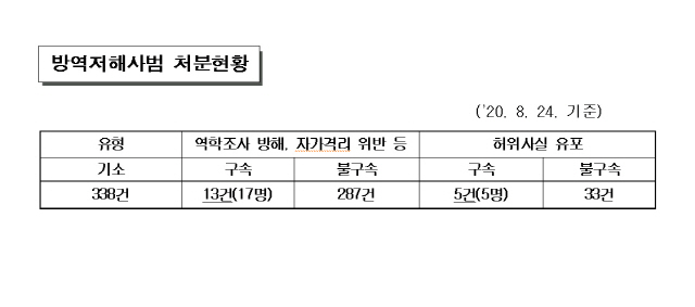 자료 : 대검찰청