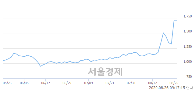 <코>우리조명, 매도잔량 2740% 급증