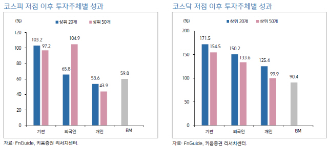 수익률 계산 시 ETF 포함/자료=키움증권 리서치센터