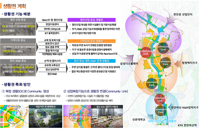 LH, 아산탕정2 도시개발구역 지정으로 사업추진 본격화