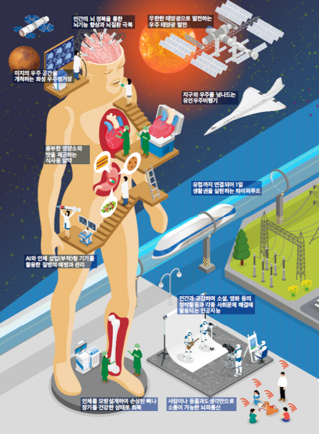 과학기술로 실현할 2045년의 모습. /과기정통부