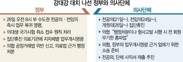 2715A02 강대강 대치 나선 정부와 의사단체