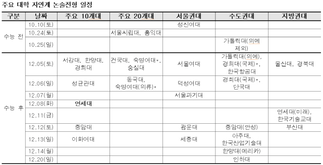 /종로학원하늘교육