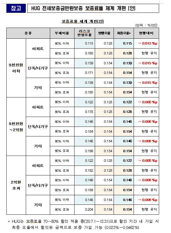 표 제공=국토교통부