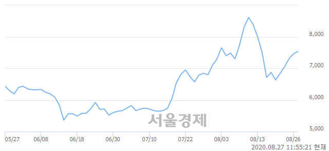 <코>코세스, 매도잔량 373% 급증