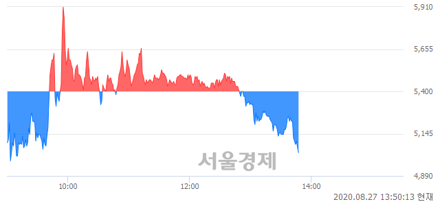 <코>디지캡, 매도잔량 311% 급증