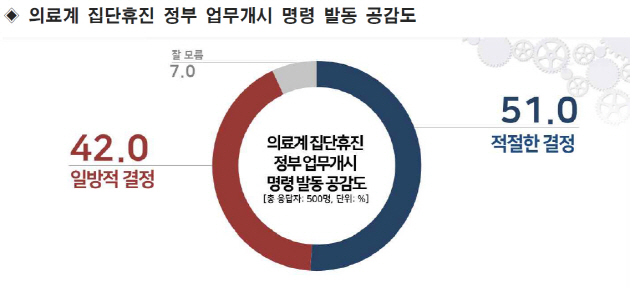 /자료제공=리얼미터