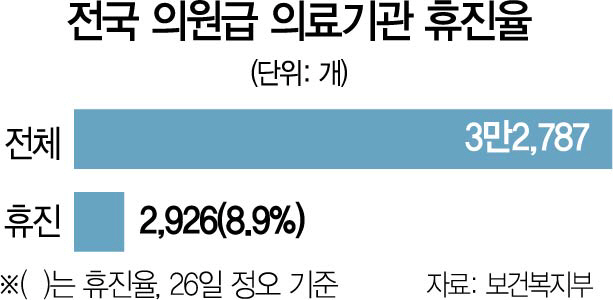 전공·전임의 집단 사직…정부 '진료명령 358명 미복귀땐 고발'