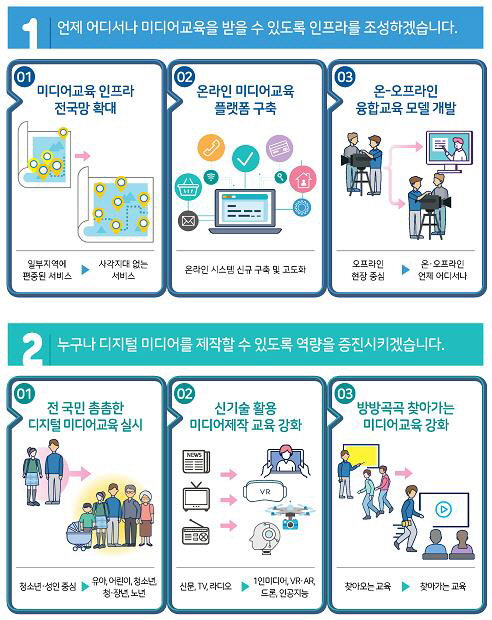 /방송통신위원회