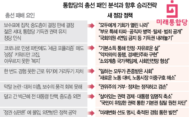 김종인, 민경욱·김진태 숙청 예고…지역구 당협위원장 169명 '피갈이'