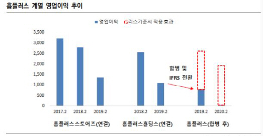 자료=한국신용평가