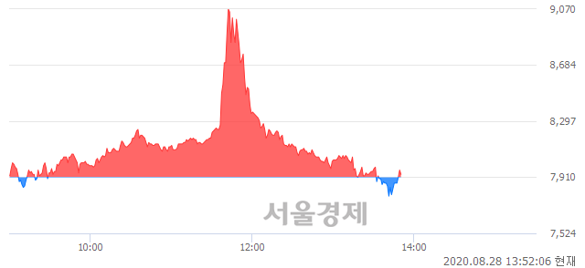 <유>인지컨트롤스, 매도잔량 305% 급증