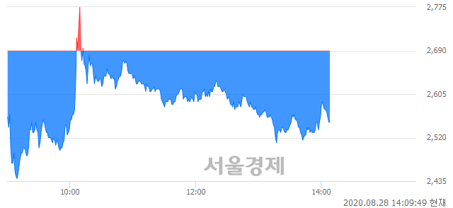 <코>KNN, 매수잔량 412% 급증