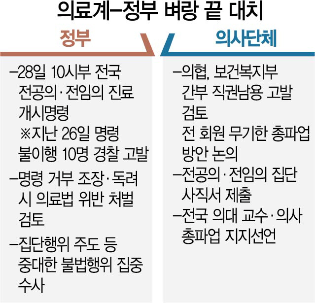 정부 '불법 엄정대응' 강수 vs 뿔난 의대 교수들 '단호히 맞설 것'
