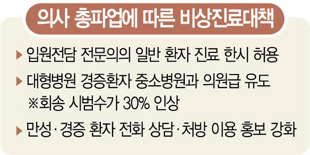 2915A02 의사 총파업에 따른 비상진료대책