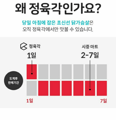 [찐후기]세상에 이런 맛은 없었다...'초신선' 목살 삼겹살은 육즙 팡팡, 닭가슴살은 삼계탕 맛이 신기