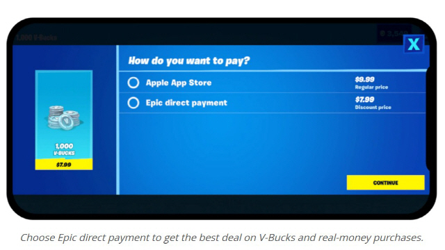 에픽게임즈는 포트나이트에서 이용되는 게임 캐쉬 ‘브이벅스(V-BUCKS)’를 애플 앱스토어가 아닌 자체 결제 수단으로 직결제시 20% 할인을 해주겠다는 결제 선택지를 제공한다고 홍보했다가 앱스토어로부터 차단됐다. /에픽게임즈