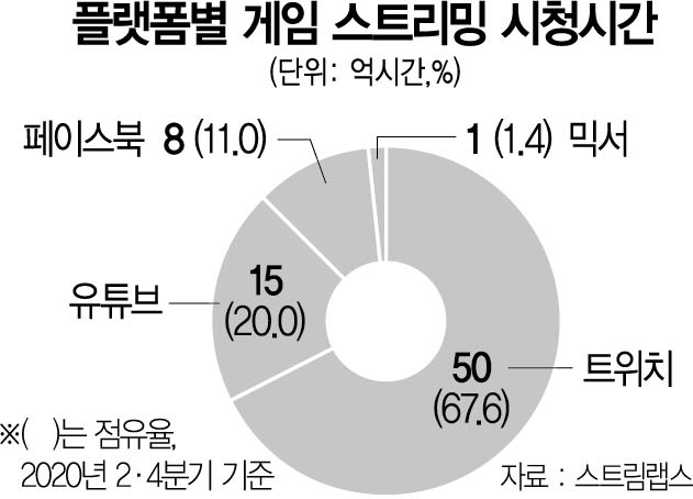 0315A25플랫폼