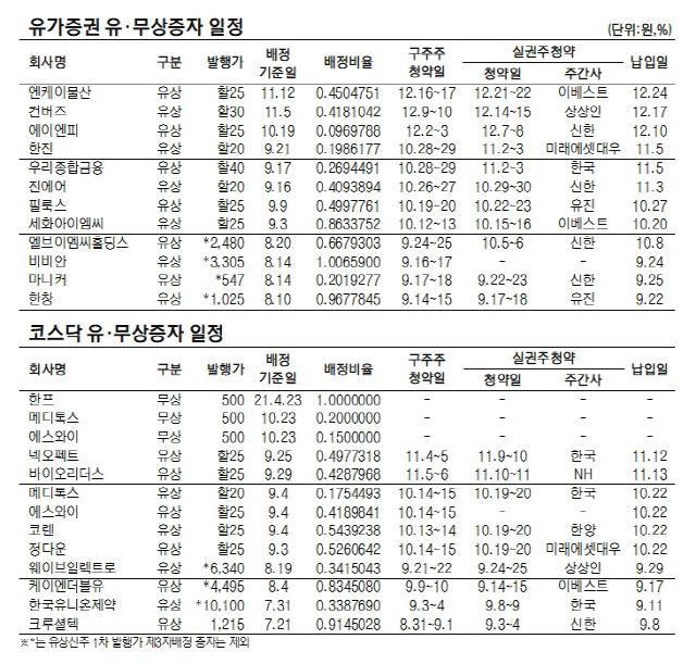 유무상증자일정