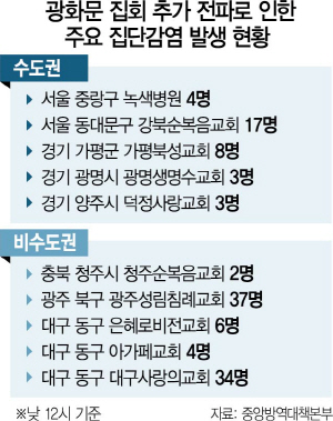 3115A04 광화문 집회 추가 전파로 인한