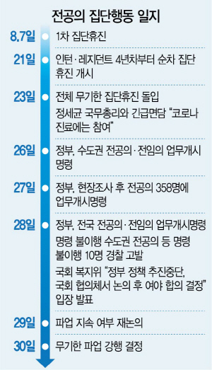 3115A04 전공의 집단행동 일지