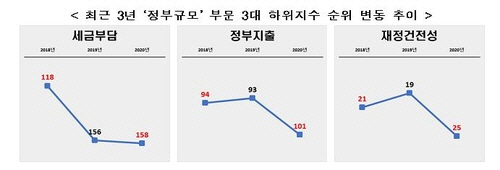 /전국경제인연합회