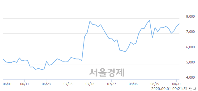 <유>세종공업, 매도잔량 387% 급증