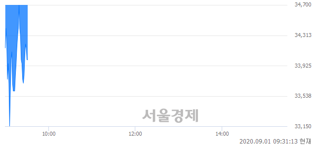 <코>미투젠, 매도잔량 360% 급증