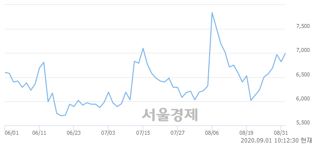 <코>한국정보인증, 매도잔량 388% 급증
