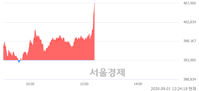 <유>SK케미칼, 3.68% 오르며 체결강도 강세 지속(172%)