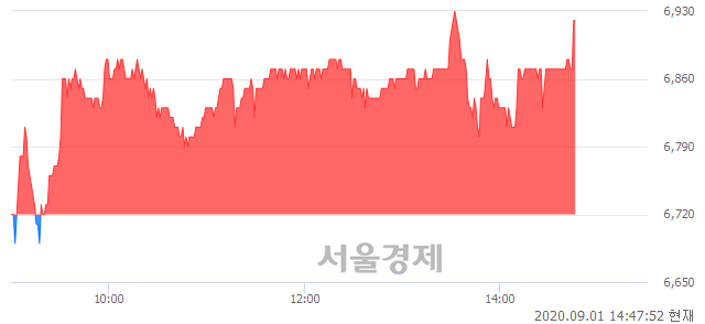 <유>황금에스티, 매도잔량 322% 급증