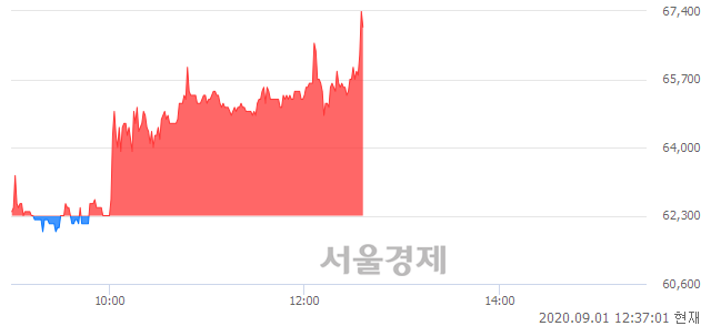 <유>호텔신라우, 7.22% 오르며 체결강도 강세 지속(180%)