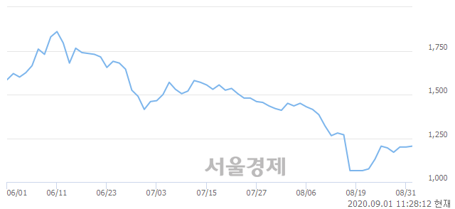 <코>라이브파이낸셜, 매수잔량 346% 급증