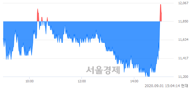 <코>YBM넷, 매수잔량 328% 급증