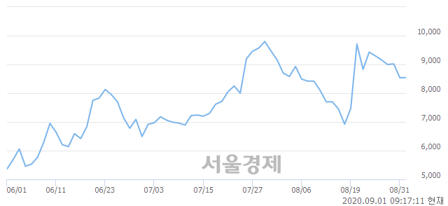 <유>쎌마테라퓨틱스, 매도잔량 315% 급증