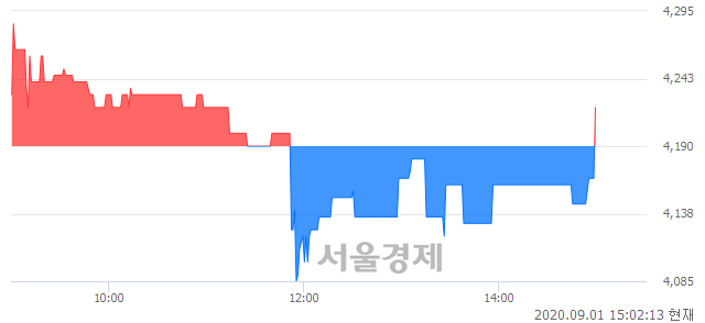 <코>원풍, 매도잔량 755% 급증