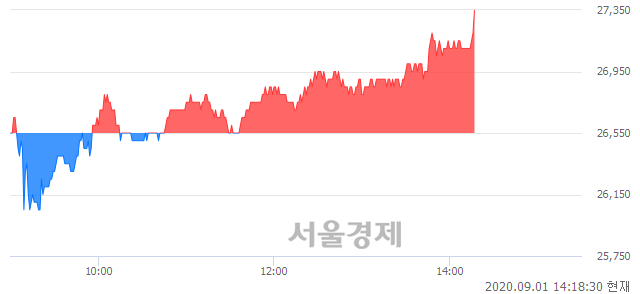 <코>에이디테크놀로지, 3.01% 오르며 체결강도 강세 지속(118%)